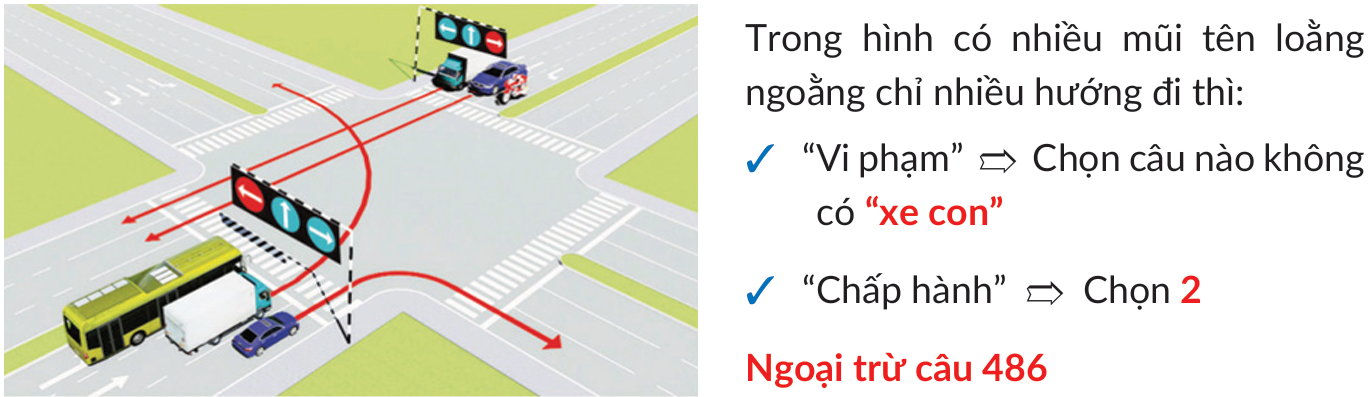Mẹo Mũi Tên Hướng Đi
