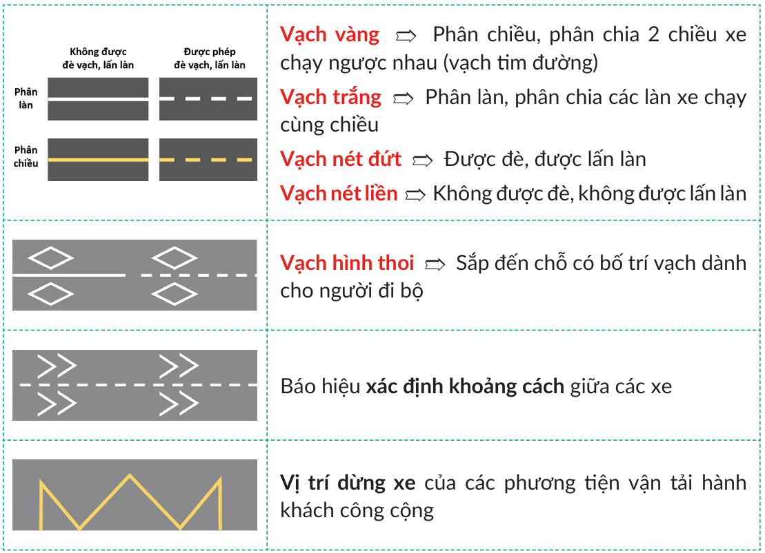 Mẹo phân biệt các vạch kẻ đường
